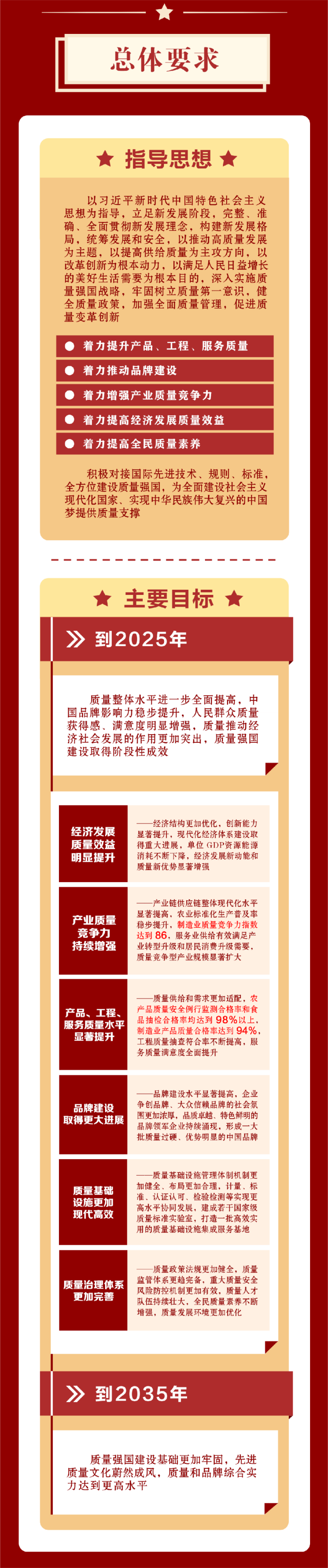 一张图读懂质量强国建设纲要2.png